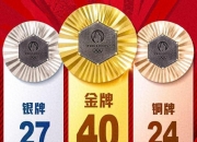 B体育体育官方入口-美国代表团斩获大量奖牌，称霸榜单