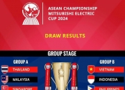 B体育体育下载-东南亚球队表现不俗，晋级下一轮比赛