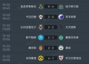 B体育体育下载-包含世界足球排行榜TOP10：巴萨居首皇马第二，拜仁晋级TOP5的词条