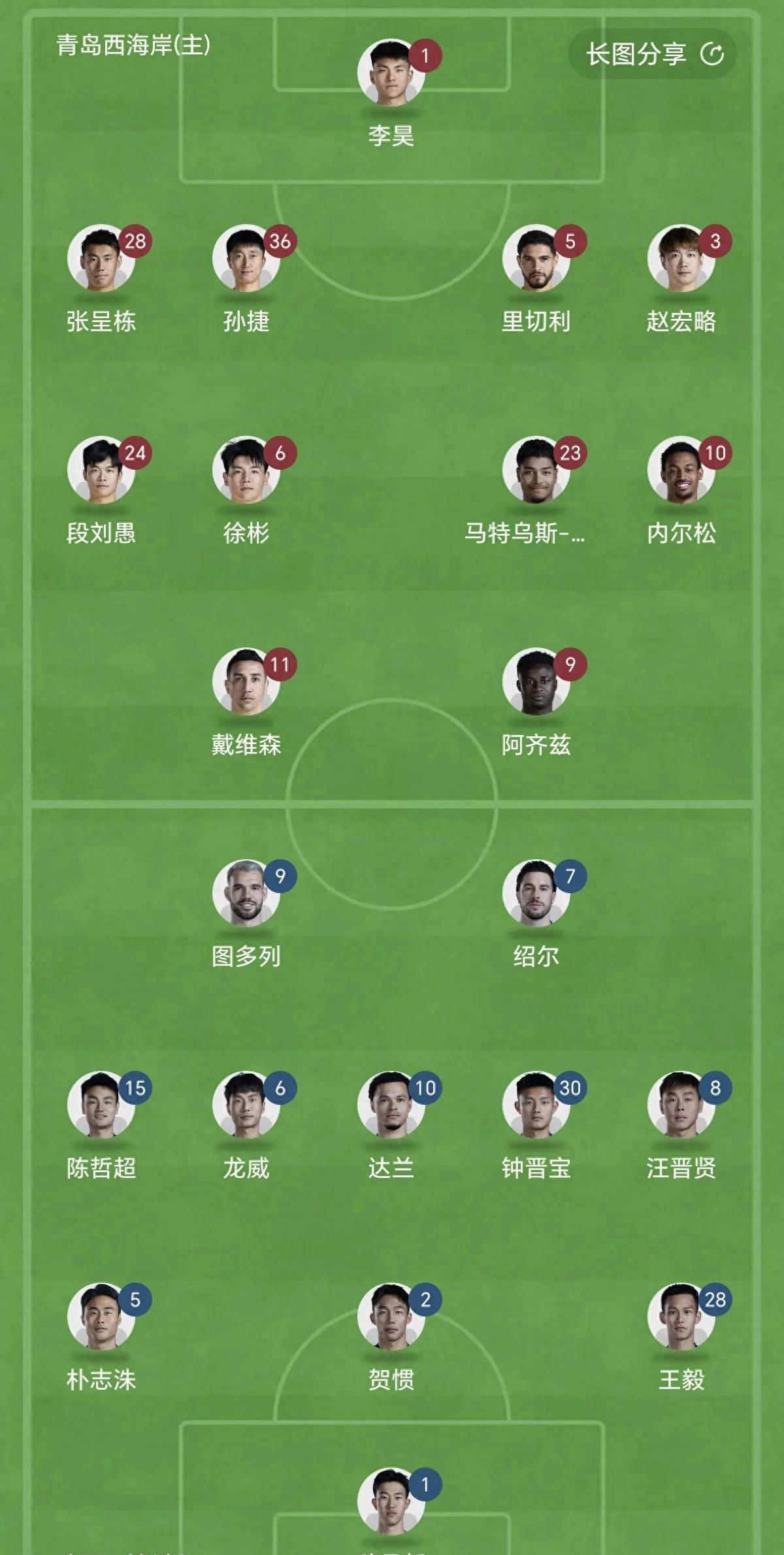 关于中超球员伤病情况一览,球队备战夏季联赛的信息 关于中超球员伤病情况一览,球队备战夏季联赛的信息