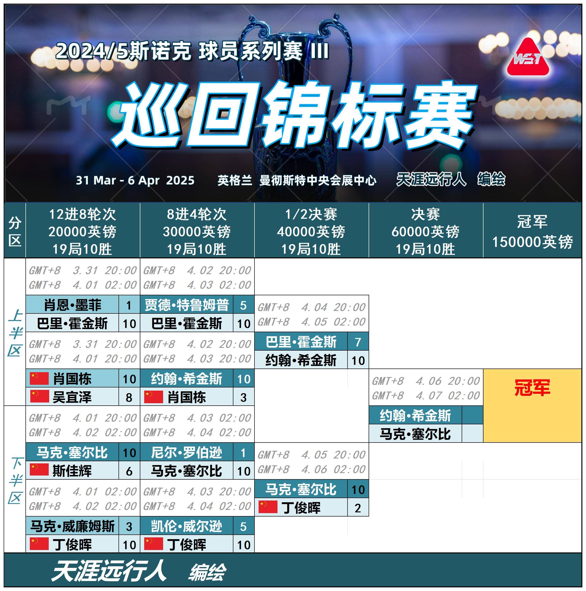 包含一场意外失利让球队调整赛季计划的词条 包含一场意外失利让球队调整赛季计划的词条