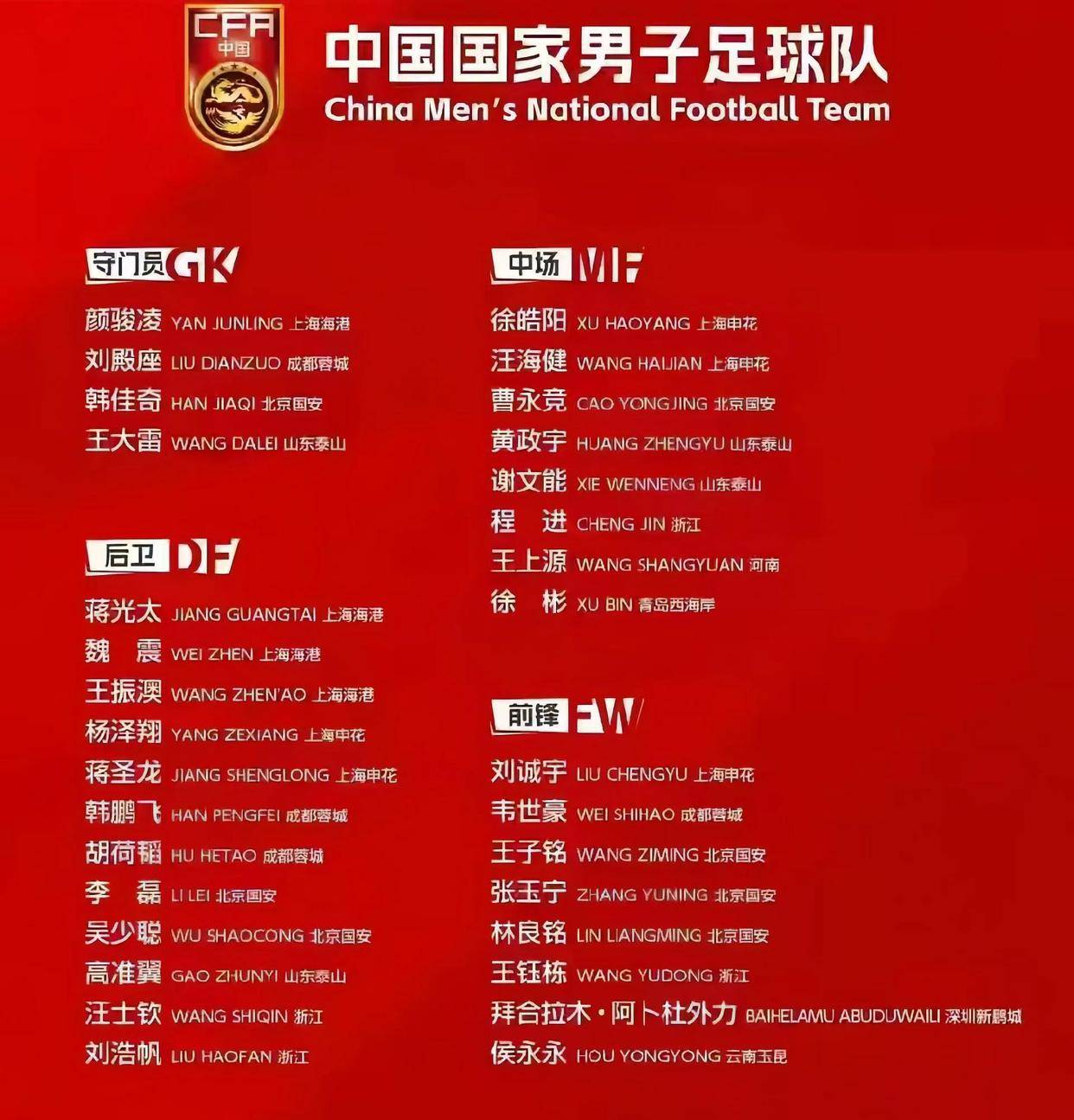 中国足球联赛球队出征备战,瞄准新的冠军 中国足球联赛球队出征备战,瞄准新的冠军