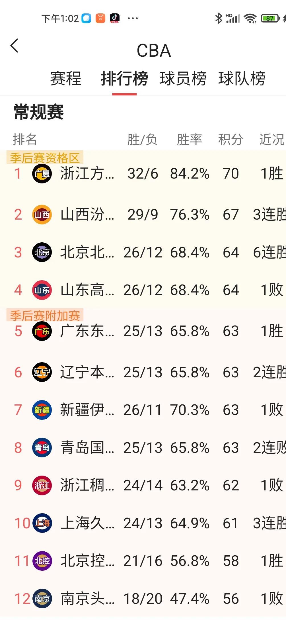 关于CBA宣布2023赛季将扩军至22支球队,将推动中国篮球事业迈上新台阶的信息 关于CBA宣布2023赛季将扩军至22支球队,将推动中国篮球事业迈上新台阶的信息