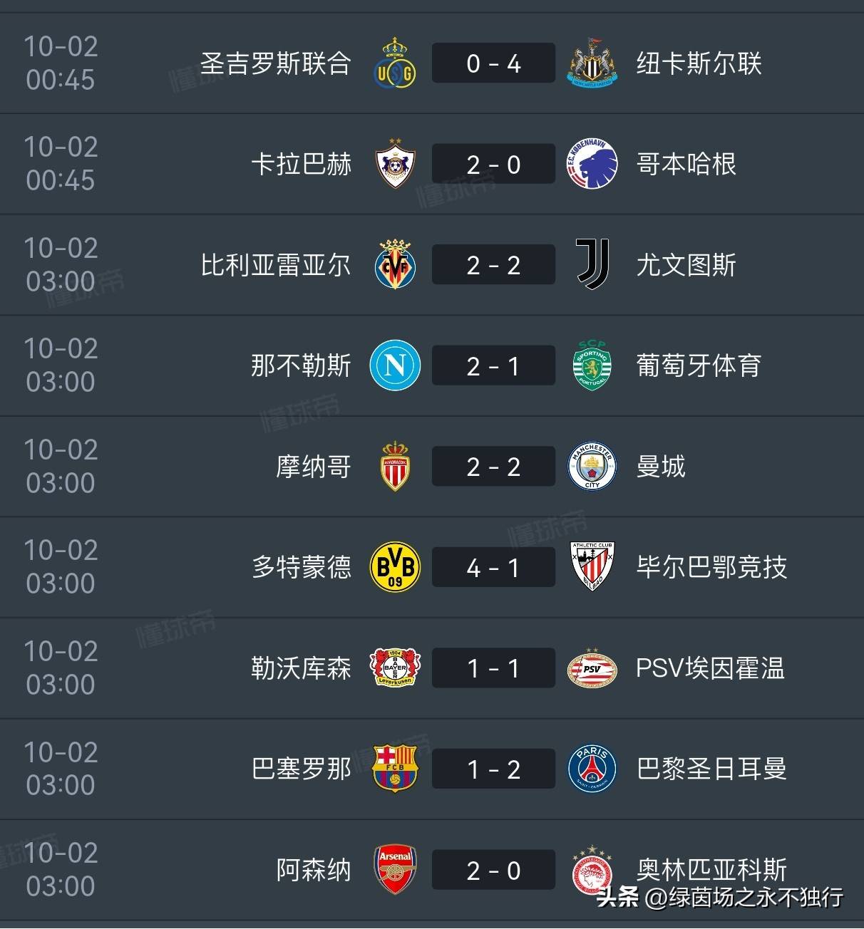 包含世界足球排行榜TOP10:巴萨居首皇马第二,拜仁晋级TOP5的词条 包含世界足球排行榜TOP10:巴萨居首皇马第二,拜仁晋级TOP5的词条