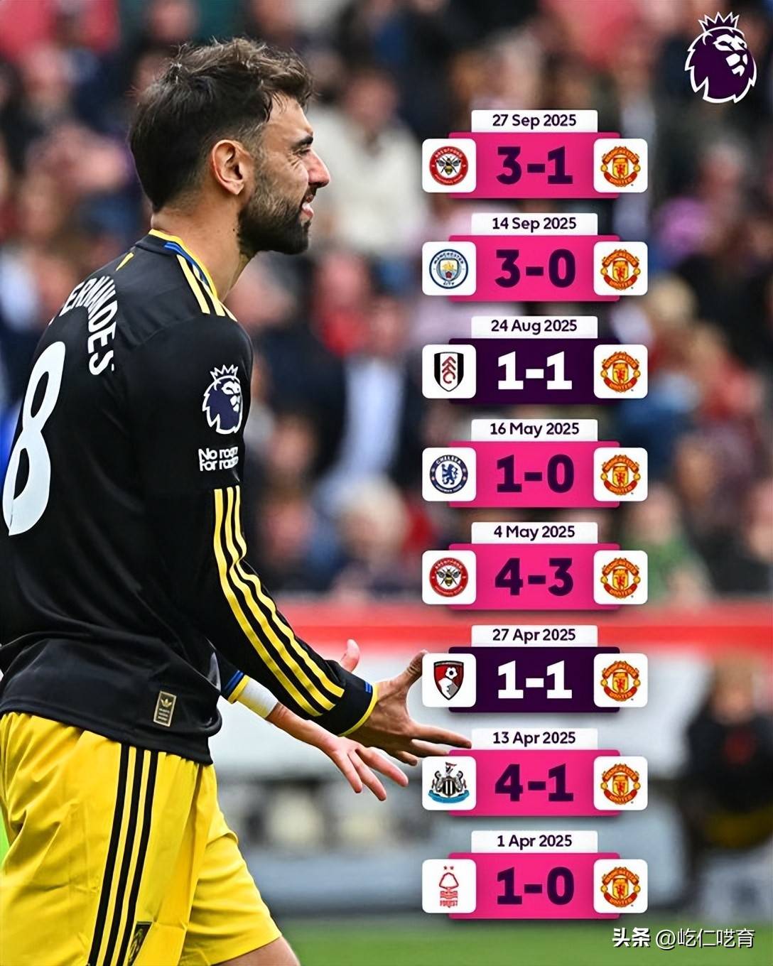 关于曼联重回胜轨，战绩逐渐回暖的信息