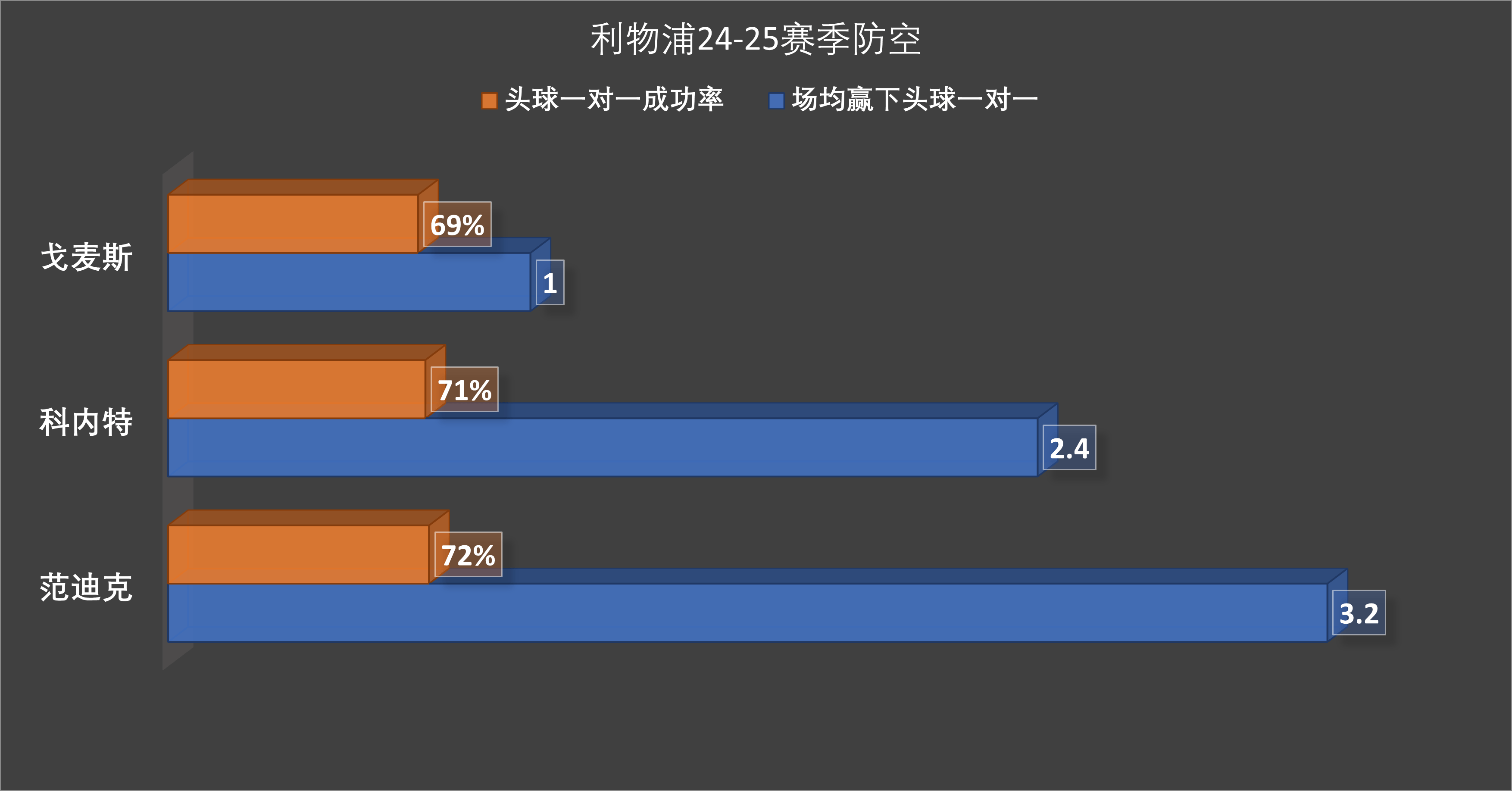 利物浦客场战胜对手，稳居积分榜榜首位置的简单介绍