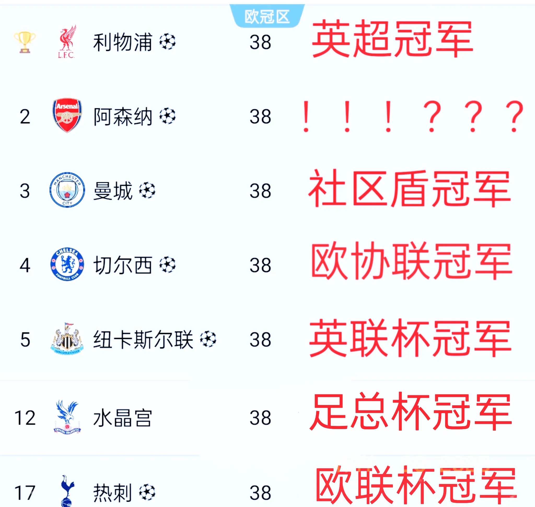 利物浦客场战胜对手，稳居积分榜榜首位置的简单介绍