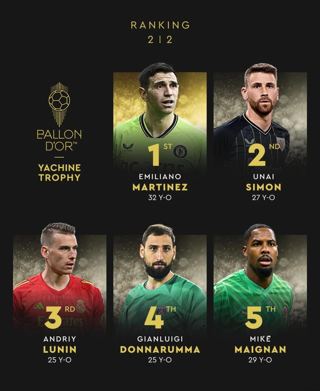 澳大利亚球星获得荣誉奖项